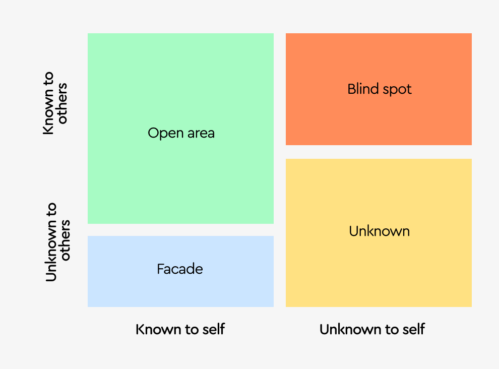 📐 Dimensions of different zones