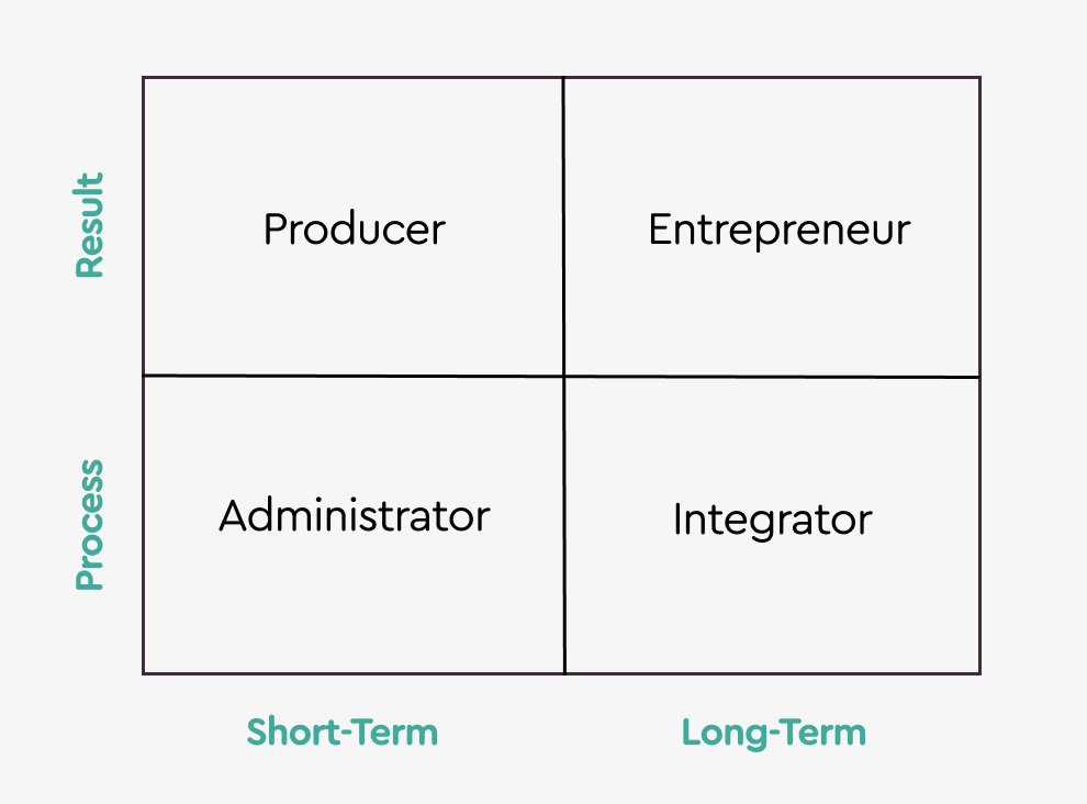 ⚙️ PEAI Framework