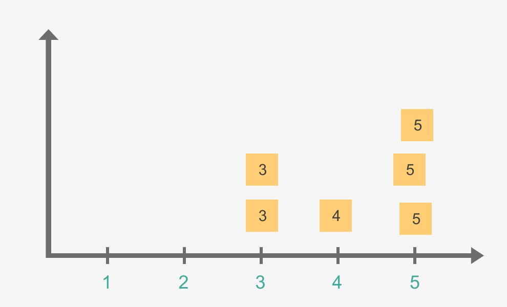 🌠 Visualize the results