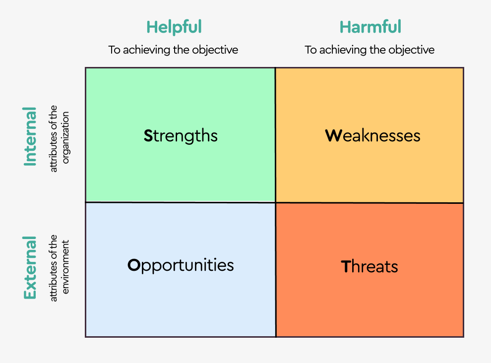 SWOT analysis | Leadcase