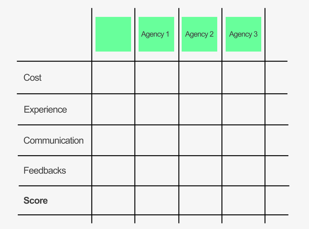 🛠 3. Create your own decison matrix