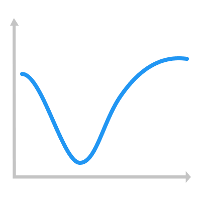 Kubler-Ross Change Curve