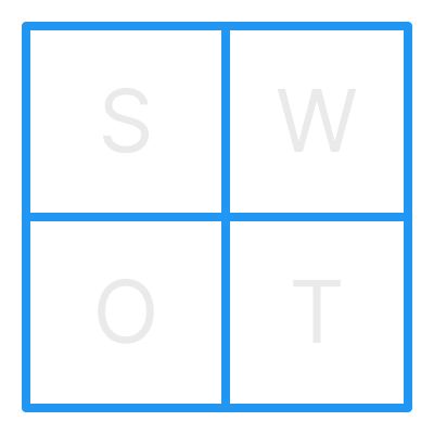 SWOT analysis