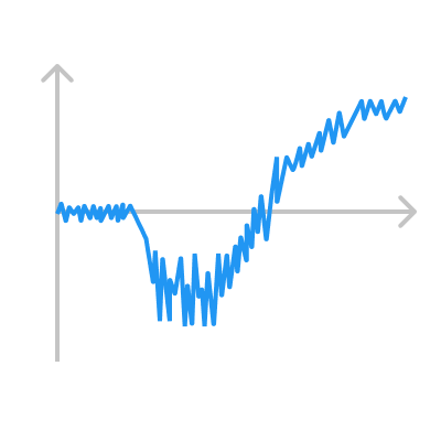 The Satir Change Model